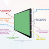 Интерактивная панель "Smart School Board 75" - «globural.ru» - Енисейск