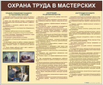 Стенды для кабинета технологии. Мальчики - «globural.ru» - Енисейск
