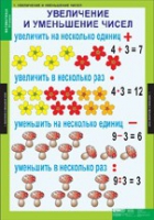 Математика 3 класс (комплект таблиц) - «globural.ru» - Енисейск