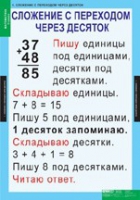 Математика 2 класс (комплект таблиц) - «globural.ru» - Енисейск