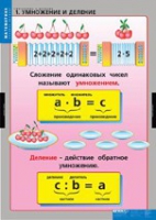 Математика Умножение и деление (комплект таблиц) - «globural.ru» - Енисейск