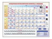 Электронно-справочная информационная таблица "Периодическая система химических элементов Д.И. Менделеева" - «globural.ru» - Енисейск