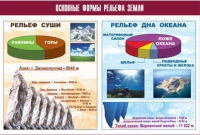 Таблица демонстрационная "Основные формы рельефа Земли" (винил 100х140) - «globural.ru» - Енисейск