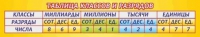 Стенд "Таблица классов и разрядов" - «globural.ru» - Енисейск