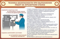 Стенд "ТБ при выполнении работ на фрезерном станке" - «globural.ru» - Енисейск