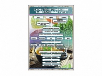 Стенд "Схема приготовления заправочного супа" - «globural.ru» - Енисейск