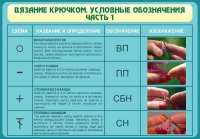 Стенд "Вязание крючком. Условные обозначения. Часть 1" - «globural.ru» - Енисейск