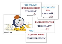 Модель-аппликация "Неопределенная форма глагола. Три времени глагола" (лам.) - «globural.ru» - Енисейск