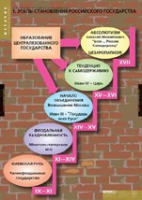 История. Становление российского государства (комплект таблиц) - «globural.ru» - Енисейск