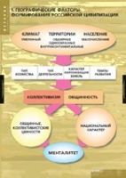 История. Факторы формирования российской цивилизации (комплект таблиц) - «globural.ru» - Енисейск
