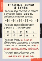 Русский язык. Звуки и буквы русского алфавита (комплект таблиц) - «globural.ru» - Енисейск