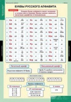 Русский язык Обучение грамоте 2 класс (комплект таблиц) - «globural.ru» - Енисейск