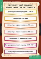 Литература 9 класс (комплект таблиц) - «globural.ru» - Енисейск