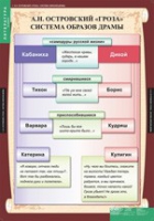 Литература 10 класс (комплект таблиц) - «globural.ru» - Енисейск