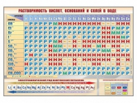 Стенд "Растворимость кислот, оснований и солей в воде" - «globural.ru» - Енисейск