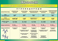 Таблица Обобщение сведений о группах углеводородов 1000*1400 винил  - «globural.ru» - Енисейск