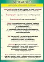 Таблица Алгоритм описания реакции 1000*1400 винил - «globural.ru» - Енисейск