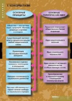 История. Политические течения XVIII-XIX в (комплект таблиц) - «globural.ru» - Енисейск