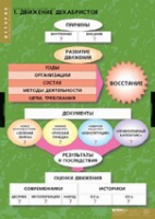 История. Движение Декабристов (комплект таблиц) - «globural.ru» - Енисейск