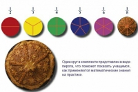 Учебно-игровой комплекс на магнитах "Доли круга" - «globural.ru» - Енисейск