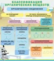 Стенд "Классификация органических веществ" - «globural.ru» - Енисейск