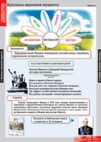 Литературное чтение 4 класс (комплект таблиц) - «globural.ru» - Енисейск