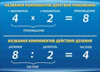 Стенд "Компоненты умножения и деления" (вариант 1) - «globural.ru» - Енисейск