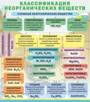 Стенд "Классификация неорганических веществ" - «globural.ru» - Енисейск