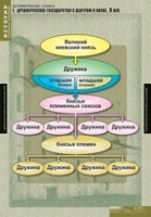 История. История России 6 класс (комплект таблиц) - «globural.ru» - Енисейск