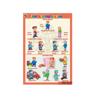 Комплект таблиц. Окружающий мир 5-6 лет. "Я познаю мир". - «globural.ru» - Енисейск