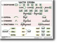Русский язык. 2  класс. Комплект таблиц по русскому языку для начальной школы. Учебно наглядные пособия - «globural.ru» - Енисейск