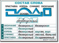  Русский язык. Основные правила и понятия. Комплект таблиц по русскому языку для начальной школы. - «globural.ru» - Енисейск