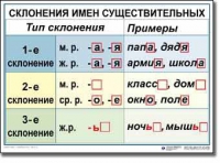 Русский язык. 4 класс. Комплект таблиц по русскому языку для начальной школы. Учебно-наглядные пособия - «globural.ru» - Енисейск