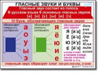 Русский язык. 1 класс. Комплект таблиц по русскому языку для начальной школы. Учебно-наглядные пособия - «globural.ru» - Енисейск