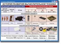 Основы информатики. Комплект таблиц по информатике для начальных классов, Учебно наглядные пособия. - «globural.ru» - Енисейск