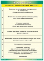 Таблица Алгоритм характеристики вещества 1000*1400 винил - «globural.ru» - Енисейск