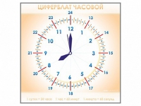Панно демонстрационное маркерное "Циферблат часовой" - «globural.ru» - Енисейск
