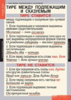 "Русский язык. - 8 класс" (комплект таблиц) - «globural.ru» - Енисейск