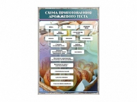 Стенд "Схема приготовления дрожжевого теста" - «globural.ru» - Енисейск