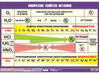 Таблица демонстрационная "Химические свойства металлов" (винил 100х140) - «globural.ru» - Енисейск