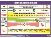 Таблица демонстрационная "Химические свойства металлов" (винил 70x100) - «globural.ru» - Енисейск