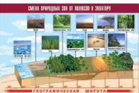 Таблица демонстрационная "Смена природных зон от полюсов к экватору" (винил 100x140) - «globural.ru» - Енисейск