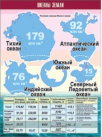 Таблица демонстрационная "Океаны Земли" (винил 100x140) - «globural.ru» - Енисейск
