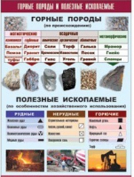 Таблица демонстрационная "Горные породы и полезные ископаемые" (винил 100x140) - «globural.ru» - Енисейск