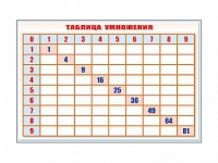 Фрагмент (демонстрационный) маркерный "Таблица умножения" - «globural.ru» - Енисейск