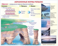 Плакаты и таблицы по геoграфии России - «globural.ru» - Енисейск