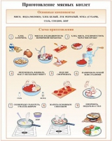 Плакаты и таблицы по кулинарии - «globural.ru» - Енисейск