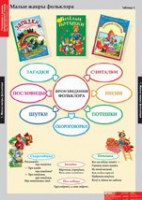 Литературное чтение 1 класс (комплект таблиц) - «globural.ru» - Енисейск