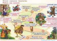 Плакаты и таблицы по чтению и начальному литературному образованию, 4 класс  - «globural.ru» - Енисейск