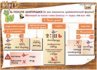 Плакаты и таблицы по русскому языку - «globural.ru» - Енисейск